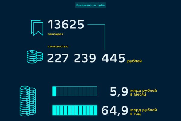 Kraken что это за сайт